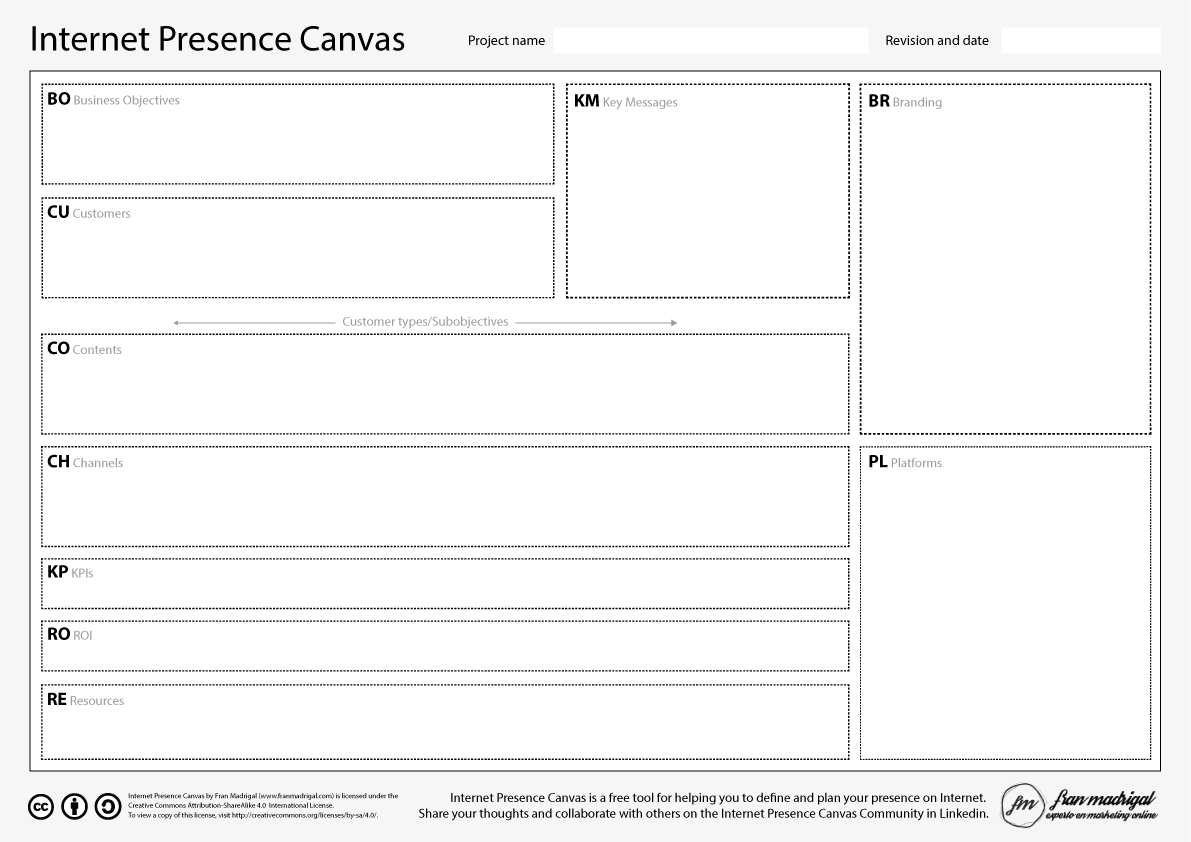 Internet Presence Canvas es una herramienta para definir y planificar estrategias de posicionamiento en Internet